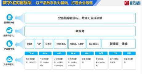 喜讯!西子洁能入选杭州市“链主工厂”,数字化赋能供应链协同平台